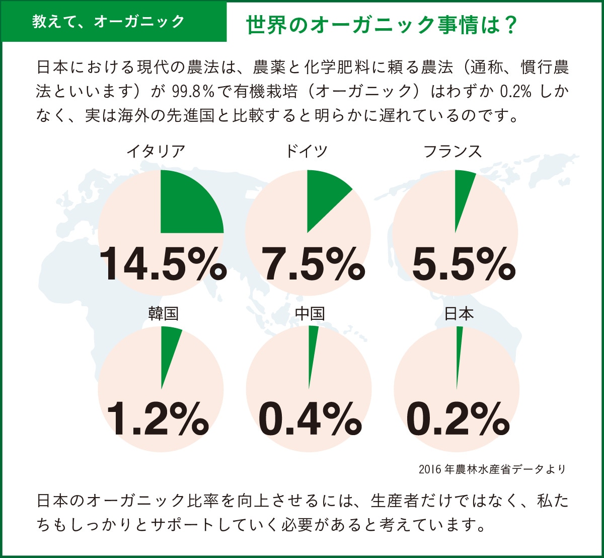 教えてオーガニック