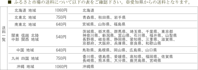 ふるさと市場愛知