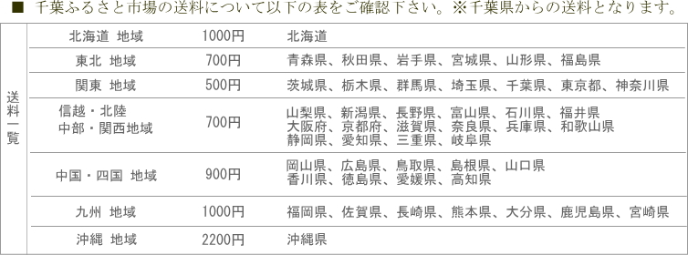 野菜市
