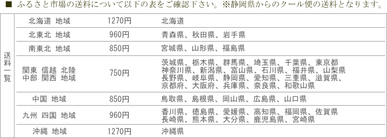 大人牧場市場(大仁肉)送料