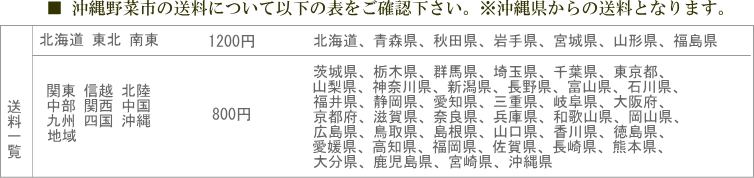 沖縄県野菜