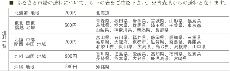 野菜市送料