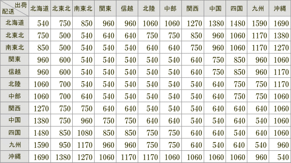 運賃表